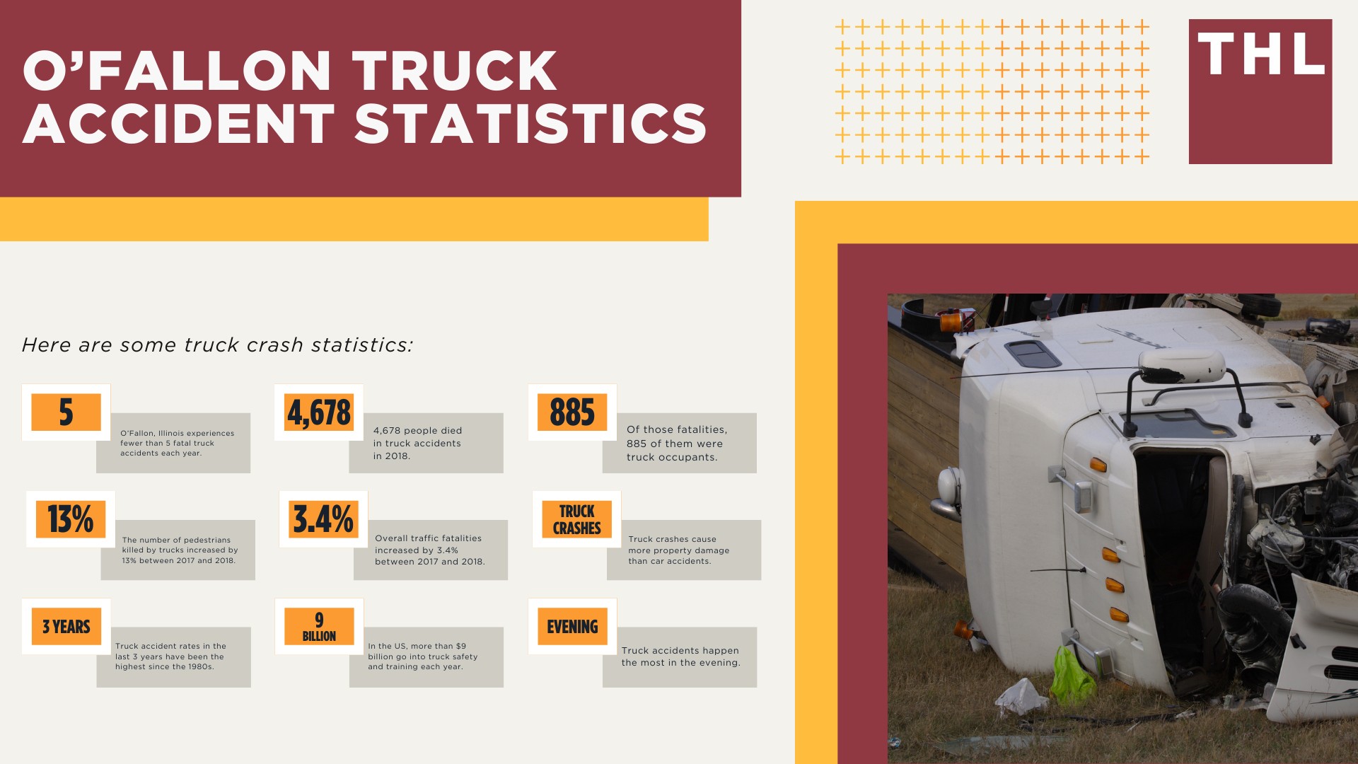 The #1 O'Fallon Truck Accident Lawyer; O'Fallon, IL and Truck Accidents; O’Fallon Truck Accident Statistics