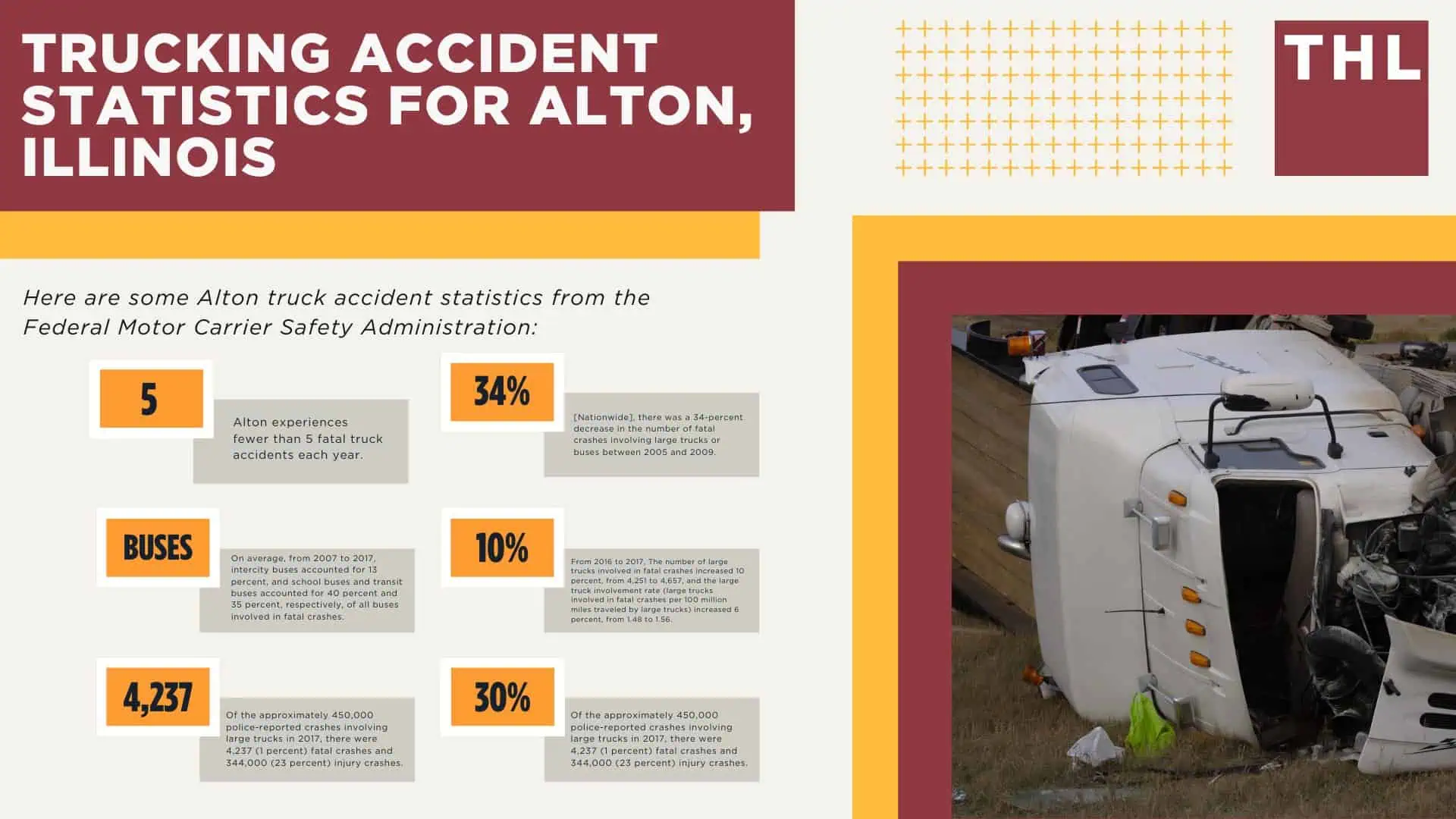 Alton Truck Accident Lawyer; Trucking Accident Statistics for Alton, Illinois