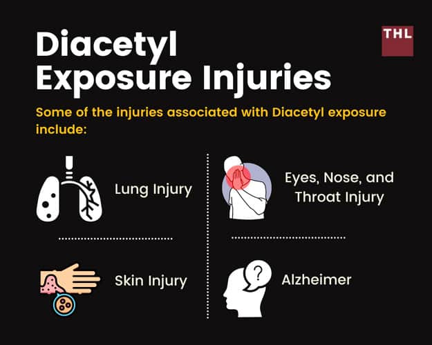 Diacetyl exposure injury; diacetyl injury; popcorn lung; lung injury; personal injury