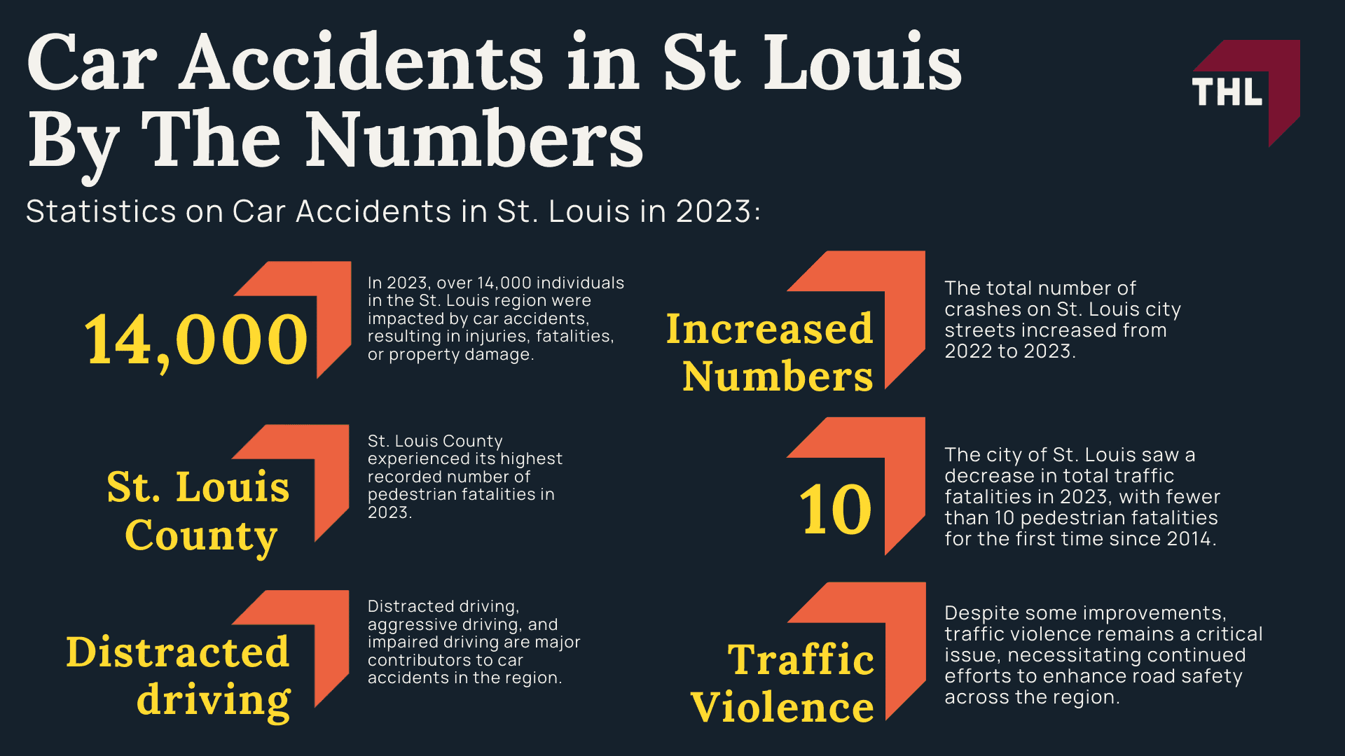Car Accidents in St Louis By The Numbers