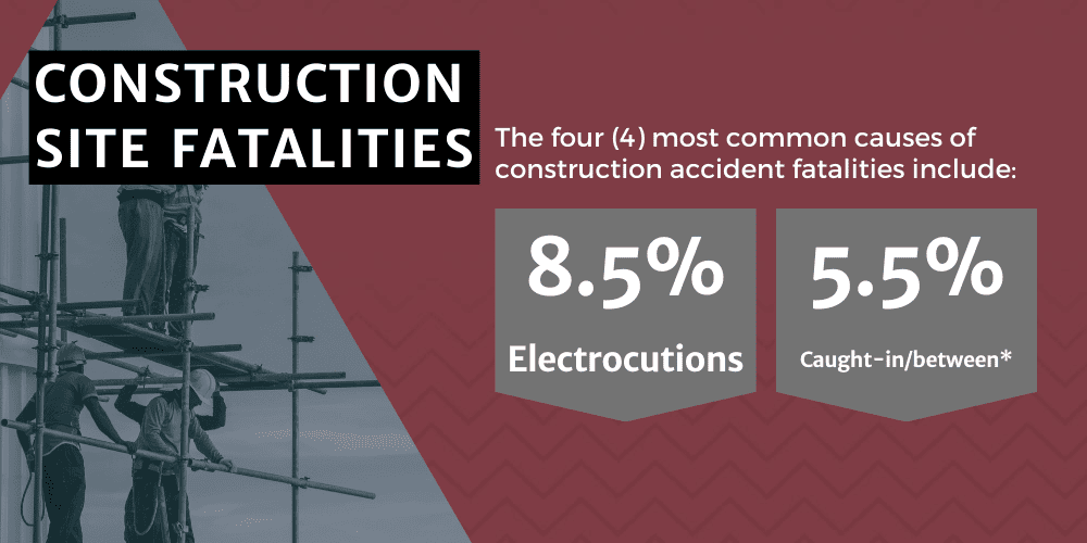 st. louis contruction accident lawyer; st. louis construction accident injury; st. louis construction accident attorney; st. louis construction accident lawsuit faqs; st. louis construction site accident lawyer; St Louis Construction Accidents; How Common Are St Louis Construction Site Accidents; Common Construction Accident Injuries; Construction Site Fatalities