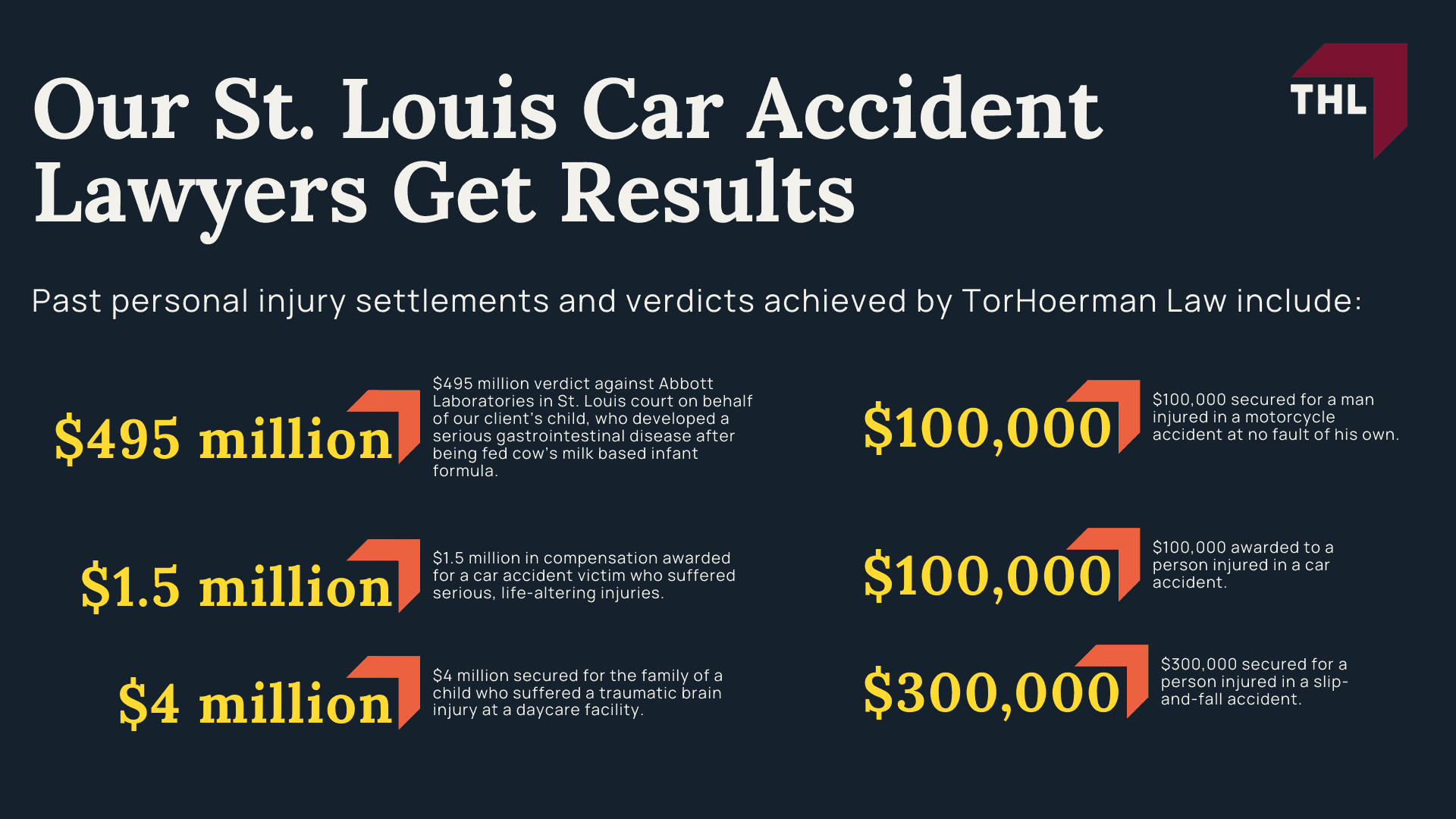 Our St. Louis Car Accident Lawyers Get Results