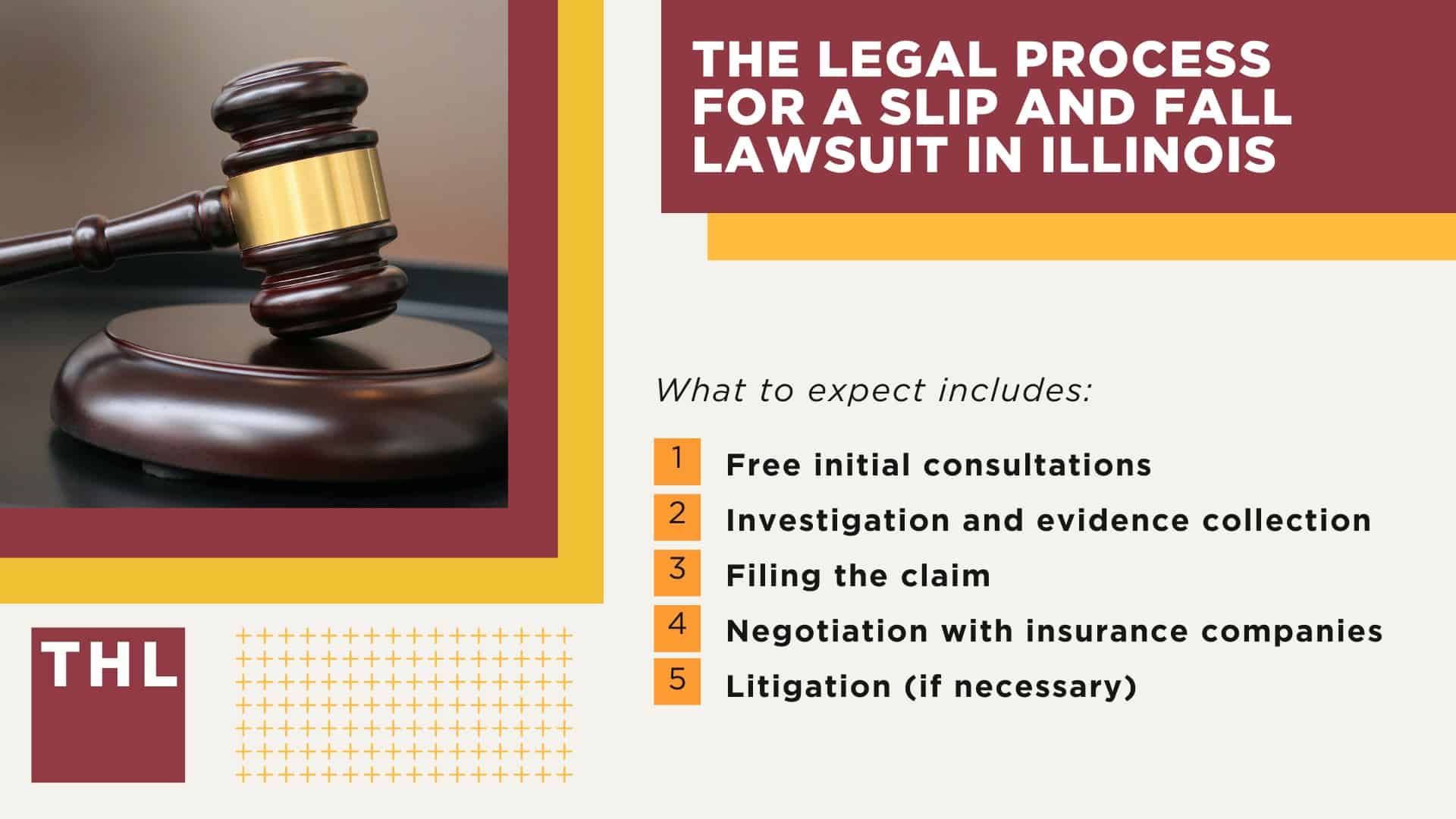 The Legal Process for a Slip and Fall Lawsuit in Illinois