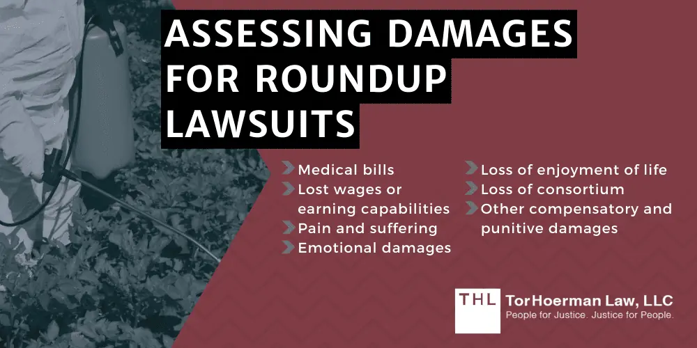 Assessing Damages for Roundup Lawsuits