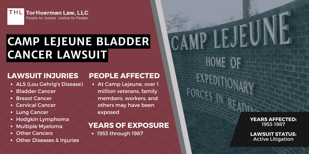 Best Lawyers for Camp Lejeune Lawsuit; Best Lawyers for Camp Lejeune Water Contamination Lawsuit; Camp Lejeune Bladder Cancer Lawsuit