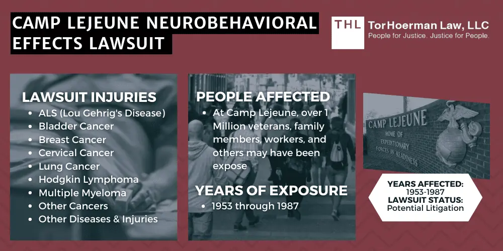 Neurobehavioral Effects Linked To Contaminated Water At Camp Lejeune