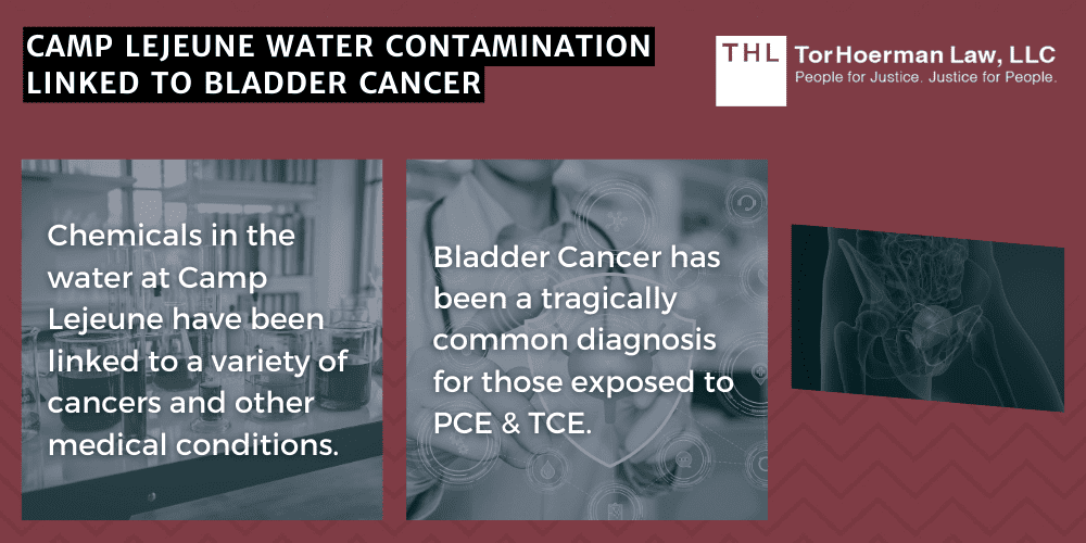 bladder cancer linked to contaminated drinking water at camp lejeune