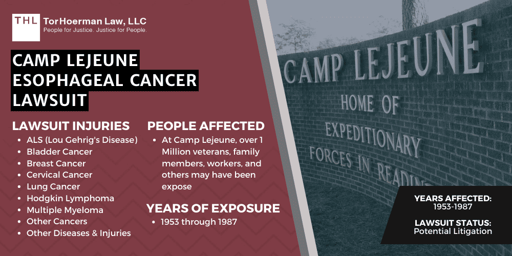 Best Lawyers for Camp Lejeune Lawsuit; Best Lawyers for Camp Lejeune Water Contamination Lawsuit; Camp Lejeune Esophageal Cancer Lawsuit