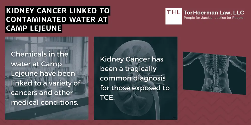 Kidney Cancer Linked To Contaminated Water At Camp Lejeune; camp lejeune kidney cancer claims