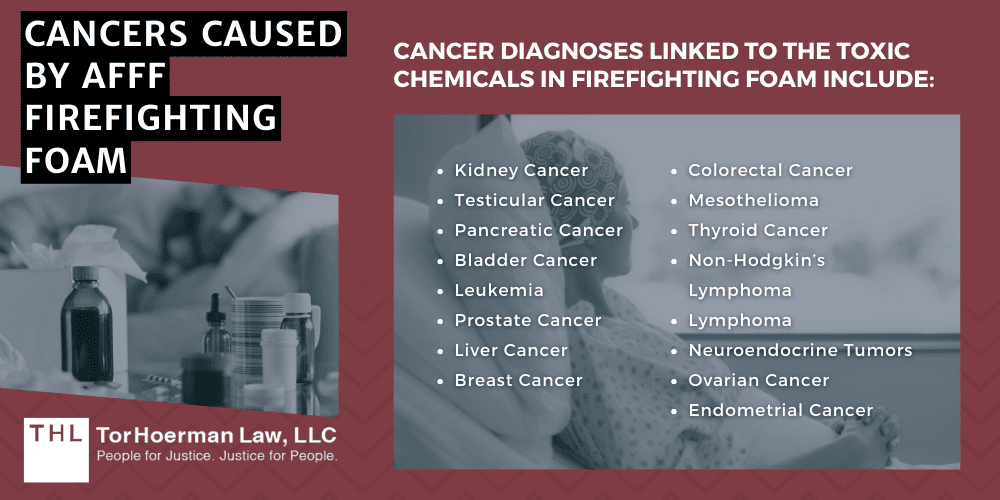 Cancers Caused By AFFF Firefighting Foam