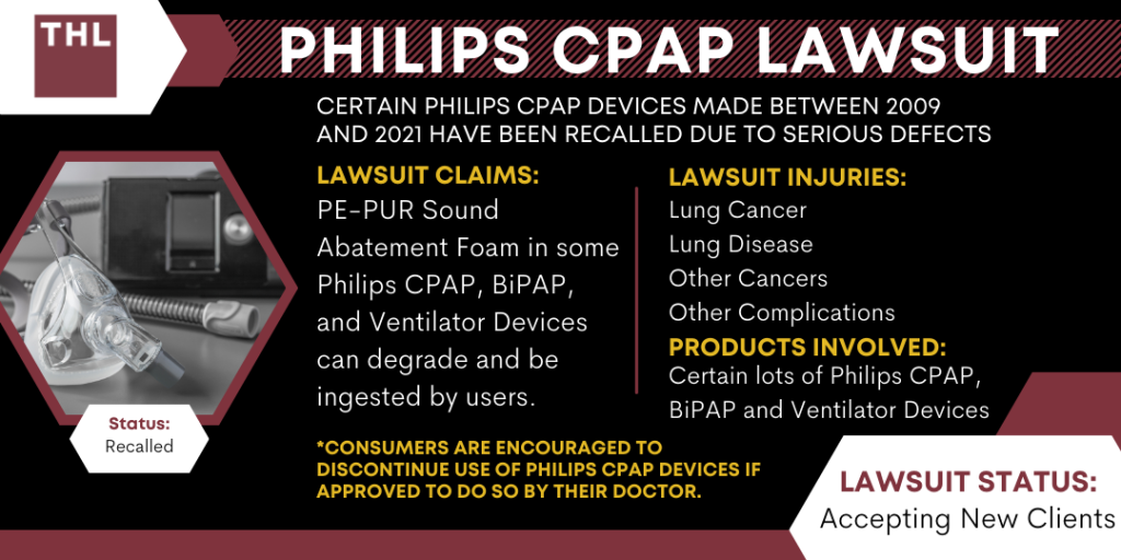 Philips CPAP Lawsuit; Philips CPAP Recall Lawsuit; Philips CPAP Cancer Lawsuit