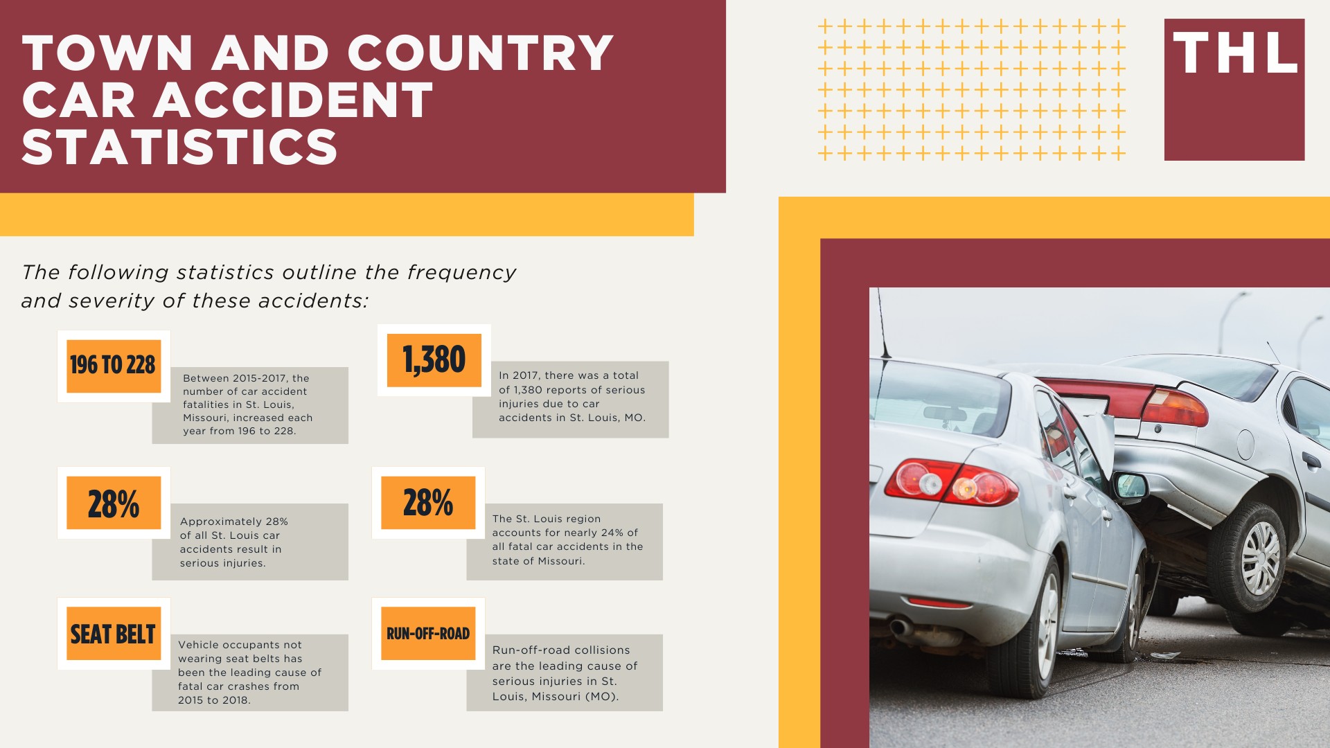 The #1 Town and Country Car Accident Lawyer; Involved in a Car Accident in Town and Country, MO; Town and Country Car Accident Statistics