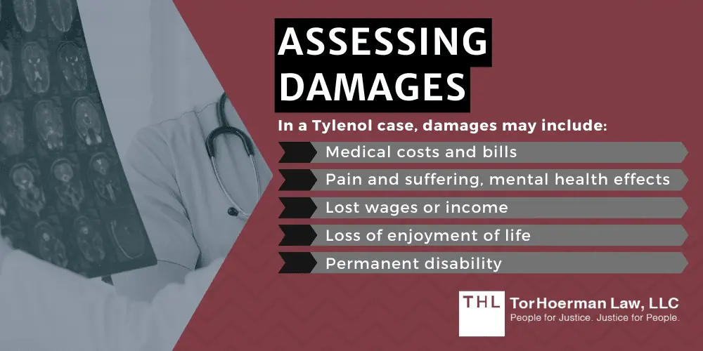 Damages for Tylenol Lawsuits
