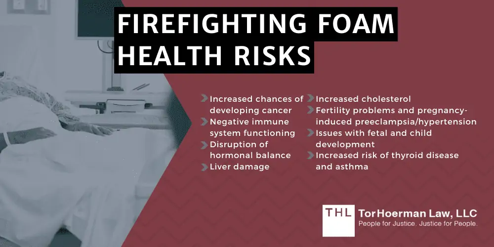 Firefighting Foam Health Risks; AFFF Cancer; Firefighting foam cancer; AFFF lawsuits