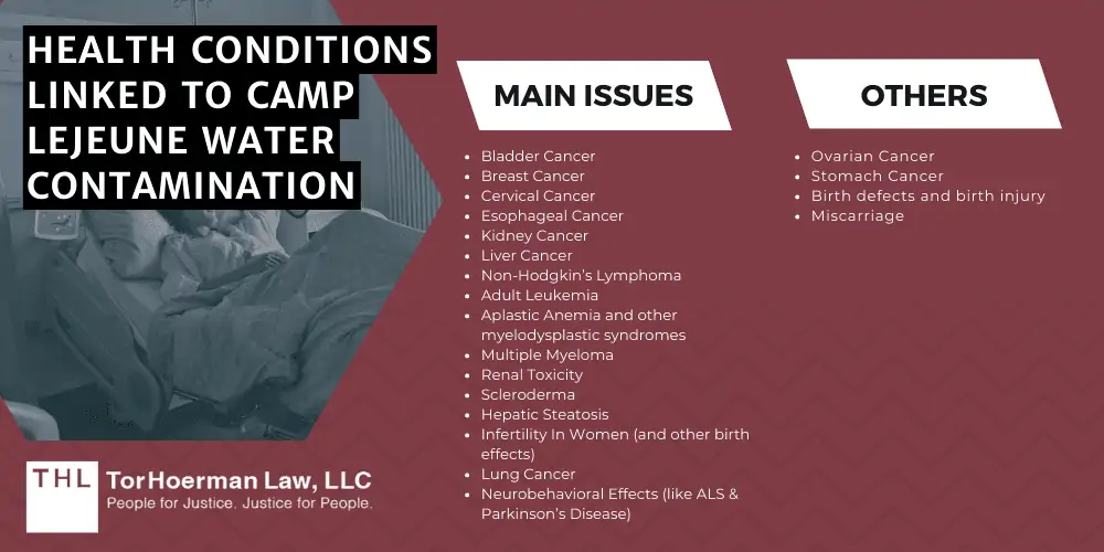 Camp Lejeune Water Contamination Health Conditions; Camp Lejeune Injuries; Camp Lejeune Water Contamination Lawsuit; Camp Lejeune Lawyers