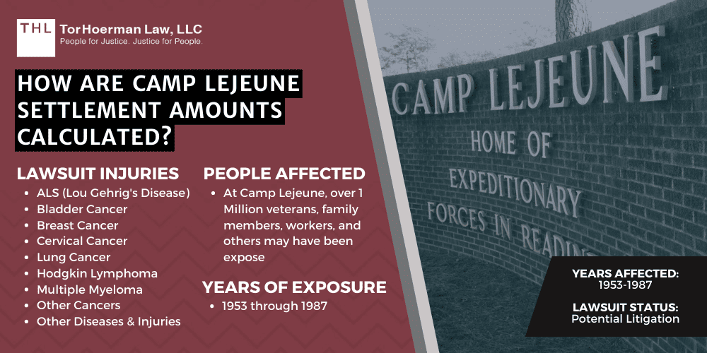How Are Camp Lejeune Settlement Amounts Calculated; Camp Lejeune Settlement Amounts; Camp Lejeune Settlement; Camp Lejeune Water Contamination Lawsuit