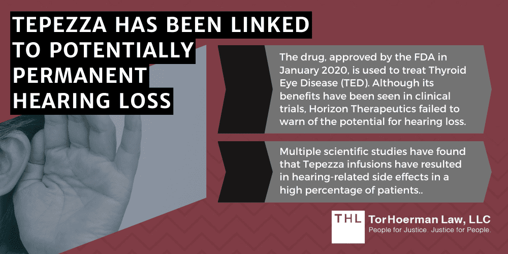 Tepezza Linked to Hearing Related Side Effects