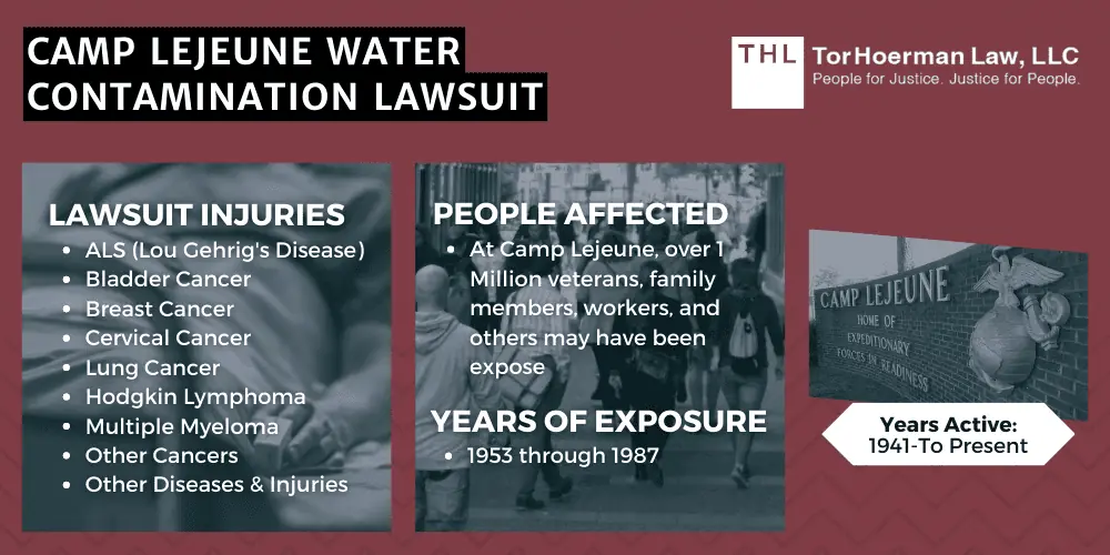 Camp Lejeune Water Contamination Lawsuit April 2023 Update; Camp Lejeune Water Contamination Lawsuit; Camp Lejeune Water Contamination Lawyers; Camp Lejeune Water Lawsuit; Camp Lejeune Water Lawyers; Camp Lejeune Water Contamination Attorneys; Camp Lejeune Water Contamination Lawsuit September 2022 Update; Camp Lejeune Water Contamination Lawsuit August 2022 Update; Camp Lejeune Water Contamination Lawsuit July 2022 Update; Camp Lejeune Water Contamination Lawsuit June 2022 Update; Camp Lejeune Water Contamination Lawsuit May 2022 Update