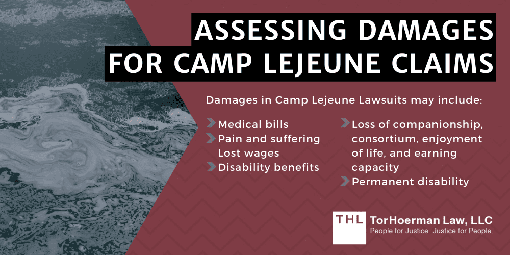 Damages in a Camp Lejeune water contamination lawsuit may include: