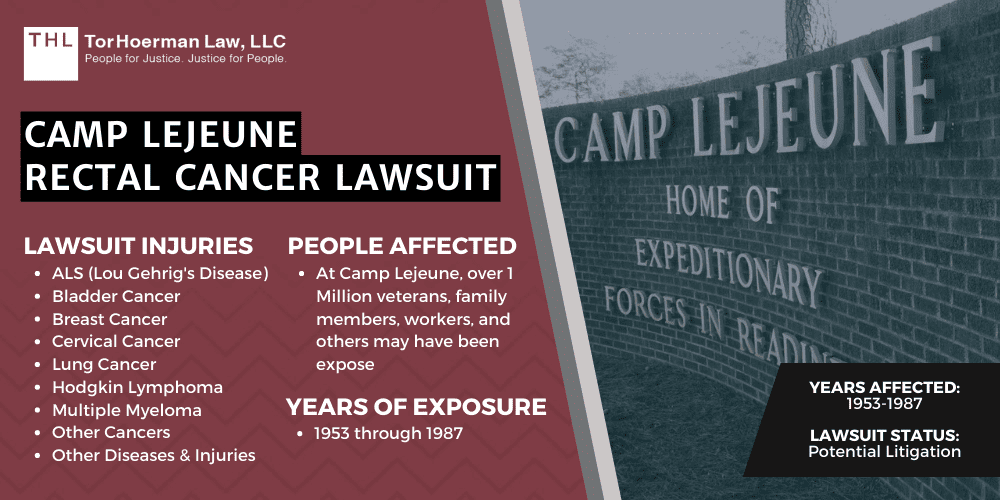 Camp Lejeune Rectal Cancer Lawsuit Water Contamination Linked to Rectal Cancer Risk; Camp Lejeune Rectal Cancer Lawsuit; Camp Lejeune Water Contamination; Camp Lejeune Lawyers; Camp Lejeune Lawsuit; Camp Lejeune Claim; Camp Lejeune Water Lawsuit; Camp Lejeune Water Contamination Lawsuit