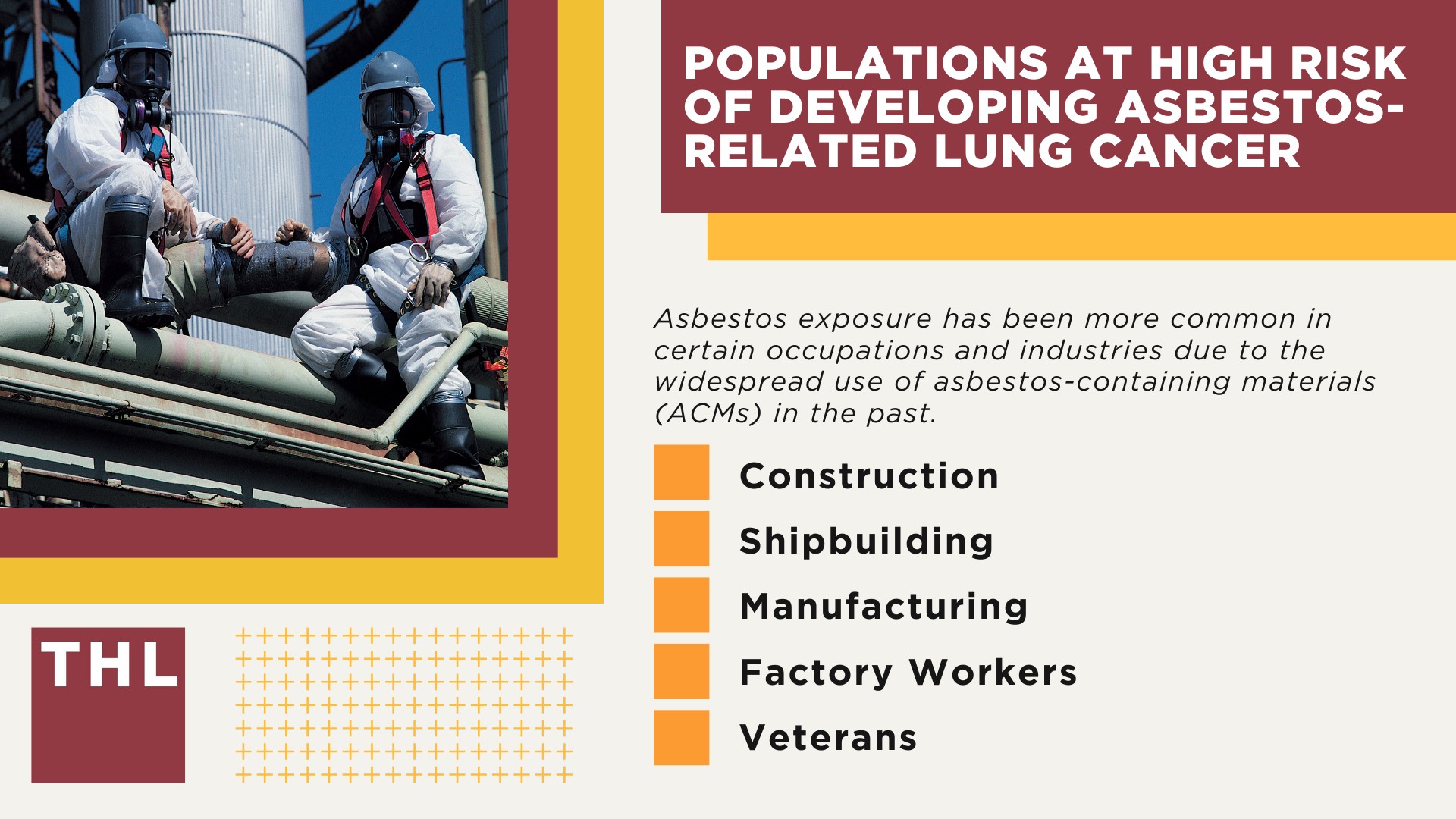 Asbestos Exposure and Lung Cancer; Different Types of Lung Cancer Caused by Asbestos; Populations at High Risk of Developing Asbestos-Related Lung Cancer
