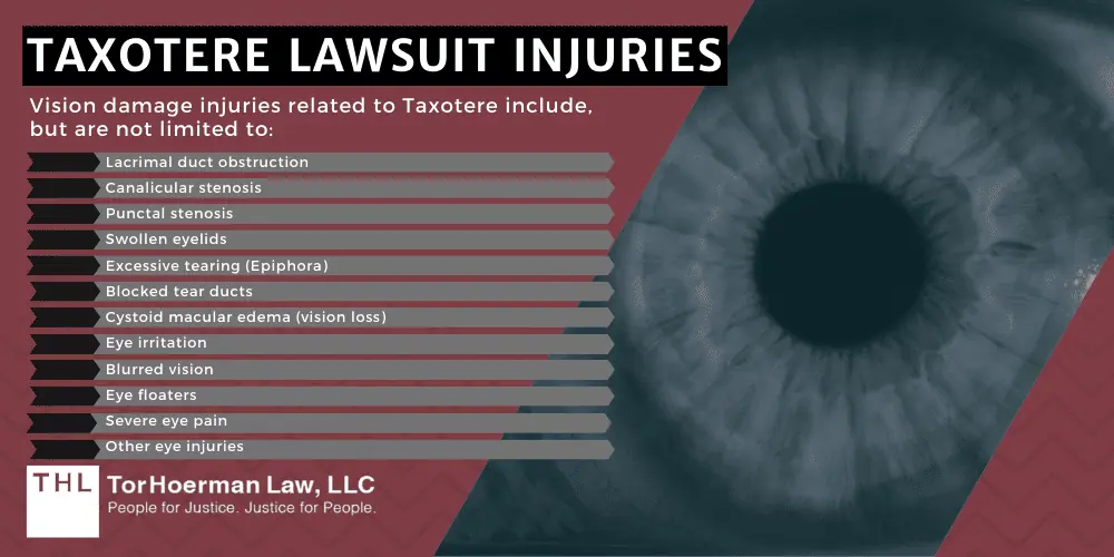 Taxotere Lawsuit Injuries