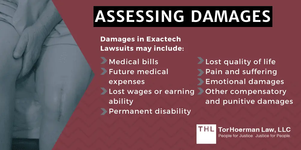 Assessing Damages