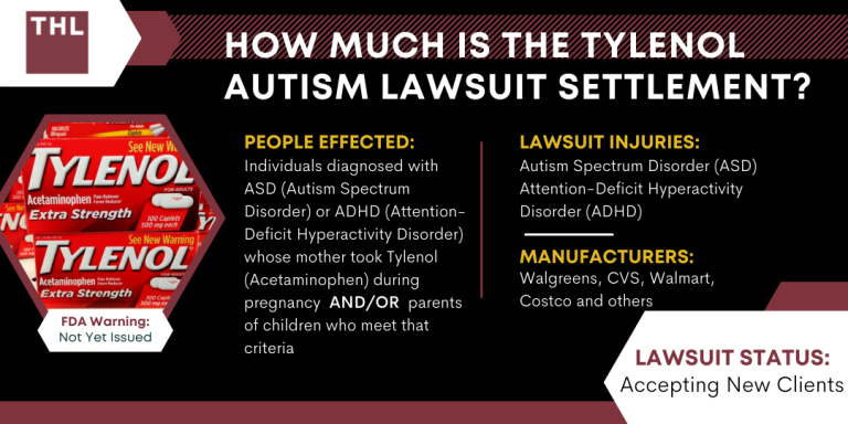 How Much Is the Tylenol Autism Lawsuit Settlement; Tylenol Autism Lawsuit Settlement; Payout for Tylenol Autism Lawsuits; Acetaminophen Autism Lawsuits; Tylenol Lawsuits; Tylenol Autism ADHD Lawsuit; Acetaminophen Autism Lawsuit Settlement; Tylenol Class Action Lawsuit