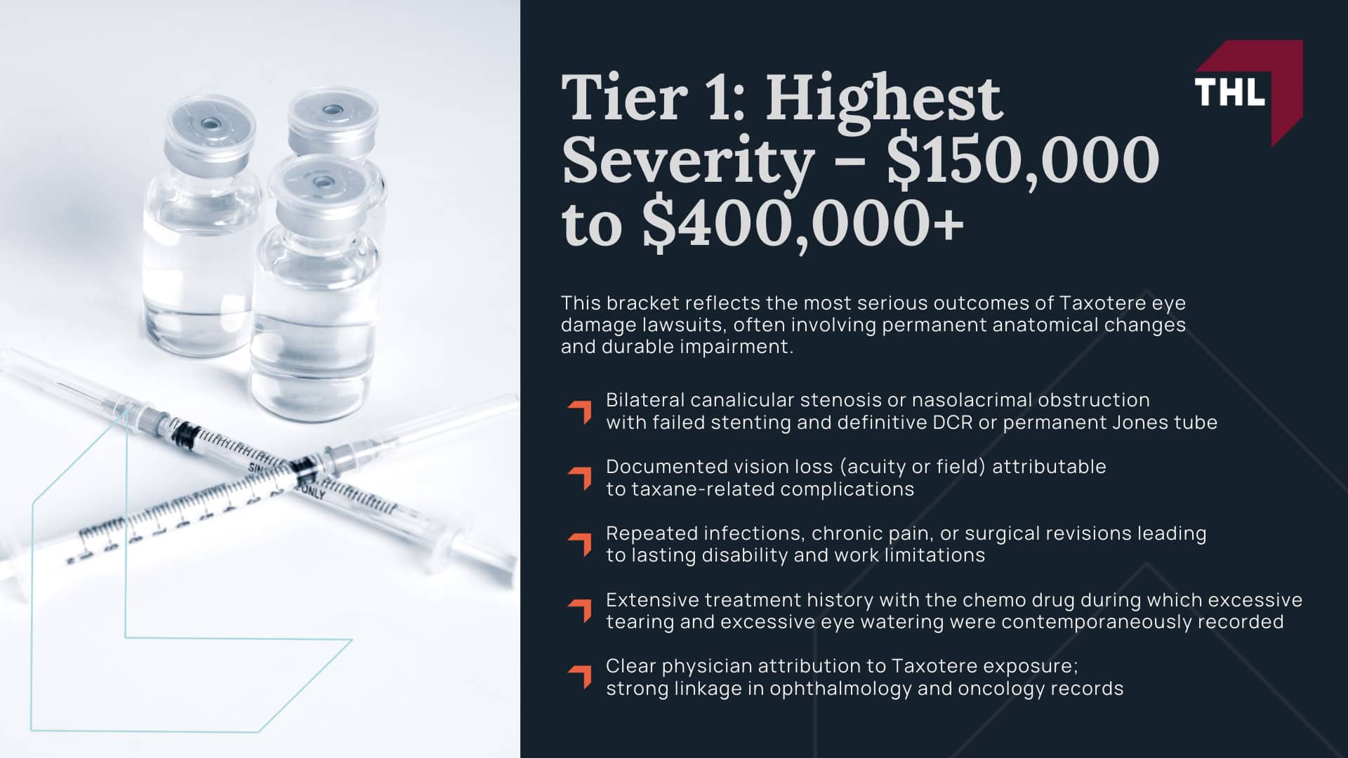 Taxotere Lawsuit Settlement Amounts - Average Taxotere Lawsuit Settlement Amount Projections - torhoerman law; Taxotere Lawsuit Settlement Amounts - Tier 1 Highest Severity – $150,000 to $400,000+ - torhoerman law
