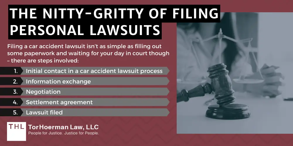 The Nitty-Gritty Of Filing Personal Lawsuits