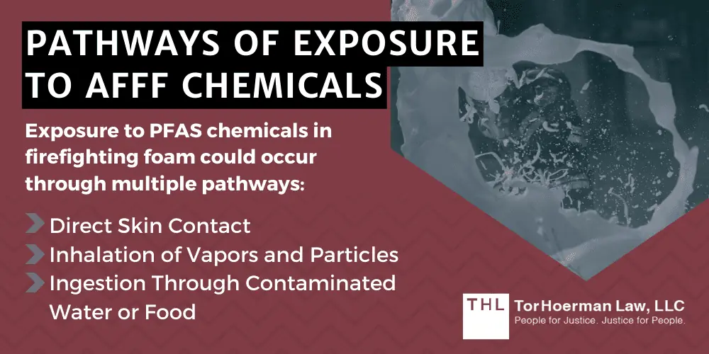 Air Force Firefighting Foam Lawsuit; Air Force Firefighting Foam; AFFF Lawsuit; AFFF Lawsuits; AFFF Firefighting Foam Lawsuits; AFFF Lawyers; AFFF MDL; Firefighting Foam Attorneys; History Of AFFF Use In The US Military; Potential Health Risks Of AFFF Exposure; Pathways Of Exposure To AFFF Chemicals