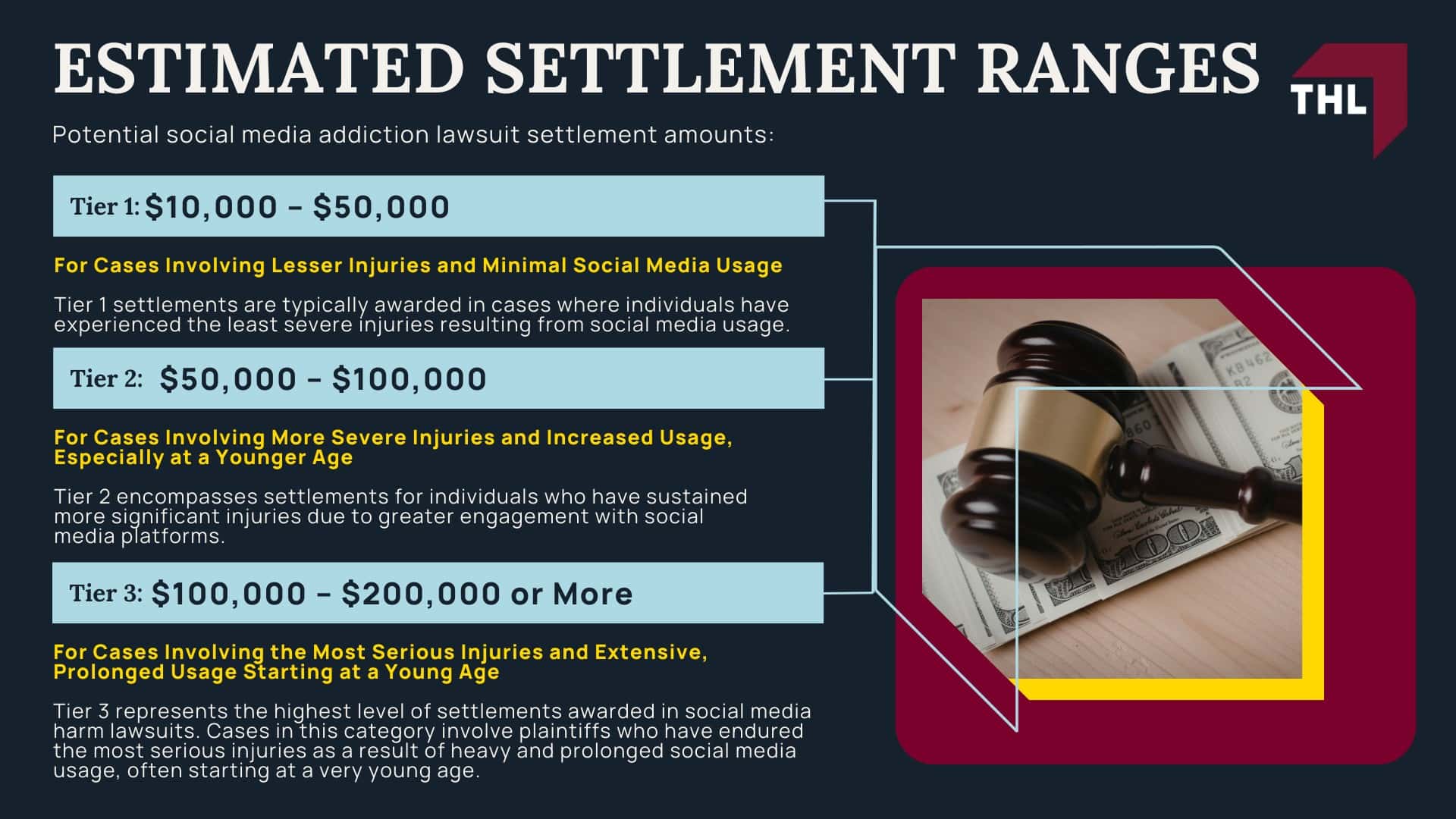 Social Media Companies Know About the Harmful Impacts of their Platforms; Social Media Harm Lawsuit Settlement Amounts - Potential Settlement Amounts in Social Media Lawsuits - torhoerman law; Social Media Harm Lawsuit Settlement Amounts - Social Media's Effects on Youth Mental Health - torhoerman law; Social Media Harm Lawsuit Settlement Amounts - Estimated Settlement Ranges - torhoerman law