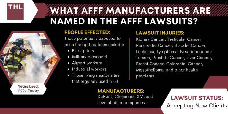 FAQ Which AFFF Manufacturers Are Named in the AFFF Lawsuits