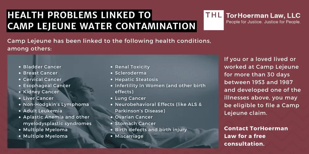 Health Problems Linked To Camp Lejeune Water Contamination