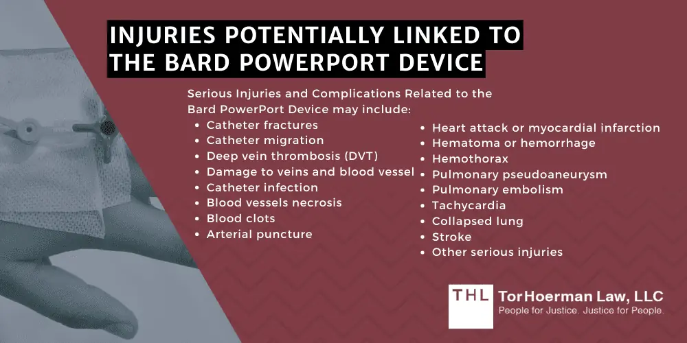 Injuries Potentially Linked To The Bard PowerPort Device