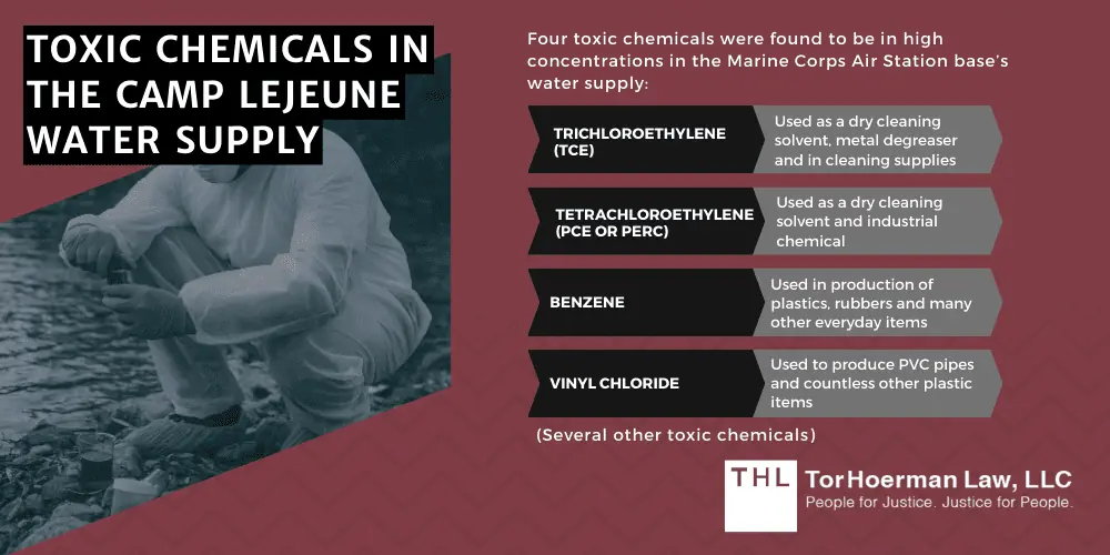 Toxic Chemicals In The Camp Lejeune Water Supply