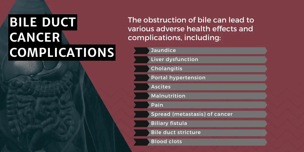 Bile Duct Cancer Complications