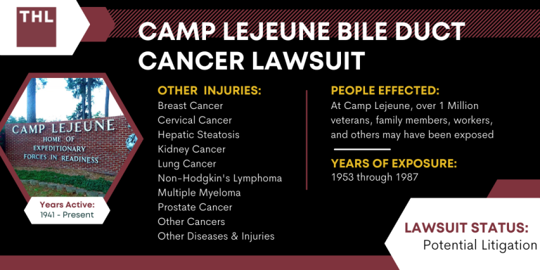 Camp Lejeune Bile Duct Cancer Lawsuit; Camp Lejeune Lawsuit; Camp Lejeune Water Contamination; Camp Lejeune Justice Act;