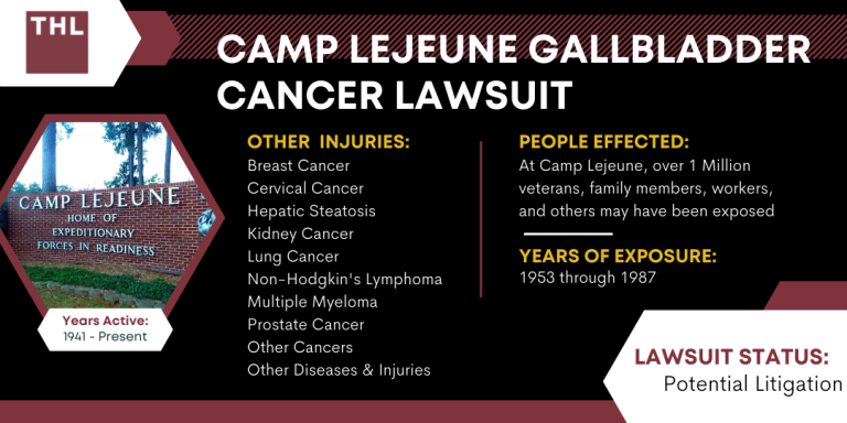Camp Lejeune Gallbladder Cancer Lawsuit; Camp Lejeune Lawsuit; Camp Lejeune Water Contamination Lawsuit; Camp Lejeune Justice Act; Camp Lejeune Lawyers