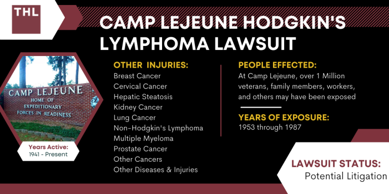 Camp Lejeune Hodgkin's Lymphoma Lawsuit; Camp Lejeune Lawsuit; Camp Lejeune Water Contamination Lawsuit; Camp Lejeune Justice Act; Camp Lejeune Lawyers; Hodgkin's Lymphoma Linked To Contaminated Drinking Water At Camp Lejeune; Other Causes Of Hodgkin Lymphoma; Hodgkin’s Lymphoma Complications; Camp Lejeune Water Contamination Lawsuit Overview; Adverse Health Effects Of Camp Lejeune Water Contamination; Do You Qualify To File A Camp Lejeune Justice Act Claim For Hodgkin's Lymphoma; Gathering Evidence For Camp Lejeune Claims; Assessing Damages For Camp Lejeune Water Contamination Lawsuit Claims