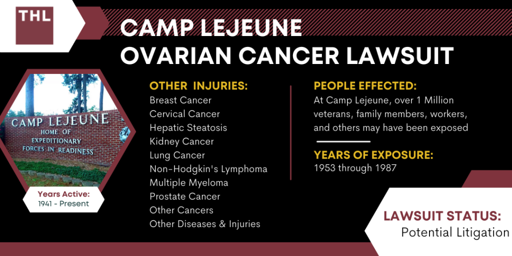 Camp Lejeune Lawsuit