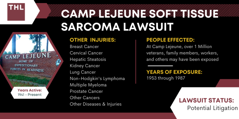Camp Lejeune Soft Tissue Sarcoma Lawsuit; Camp Lejeune Lawsuit; Camp Lejeune Water Contamination Lawsuit; Camp Lejeune Lawyers; Camp Lejeune Justice Act
