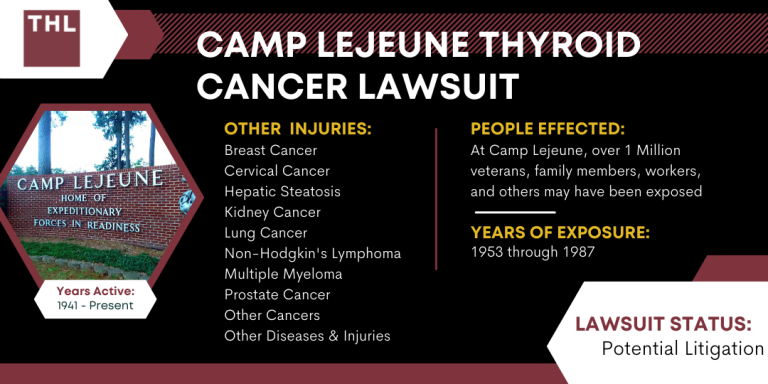 Camp Lejeune Thyroid Cancer Lawsuit; Camp Lejeune Lawsuit; Camp Lejeune Water Contamination Lawsuit; Camp Lejeune Lawyers; Camp Lejeune Justice Act; Camp Lejeune Lawyer