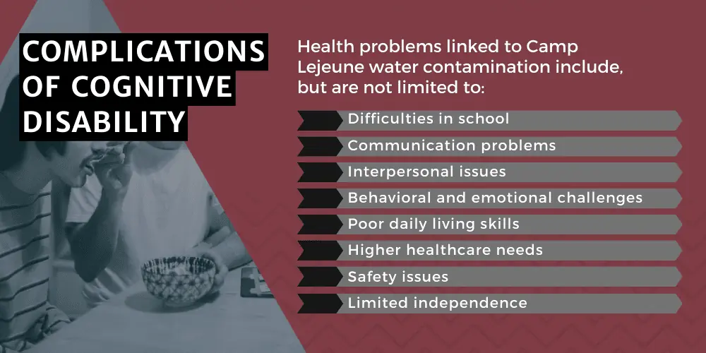 Complications Of Cognitive Disability