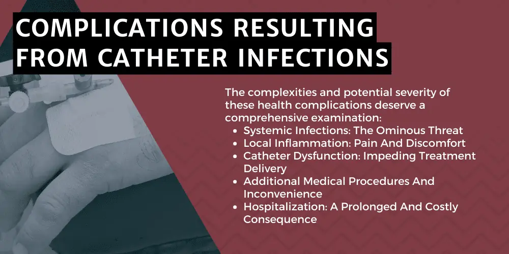 Complications Resulting From Catheter Infections