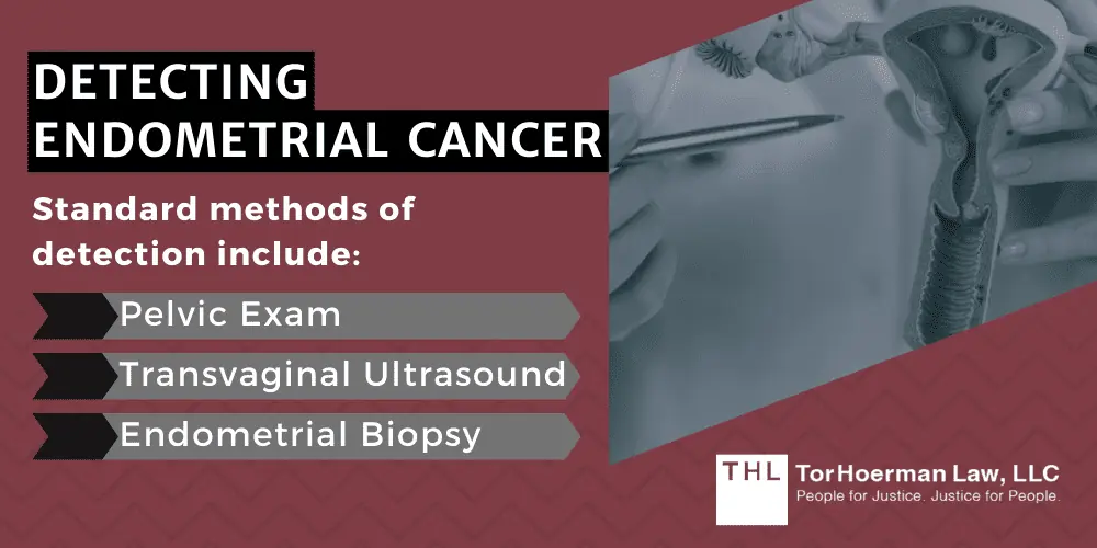 Detecting Endometrial Cancer