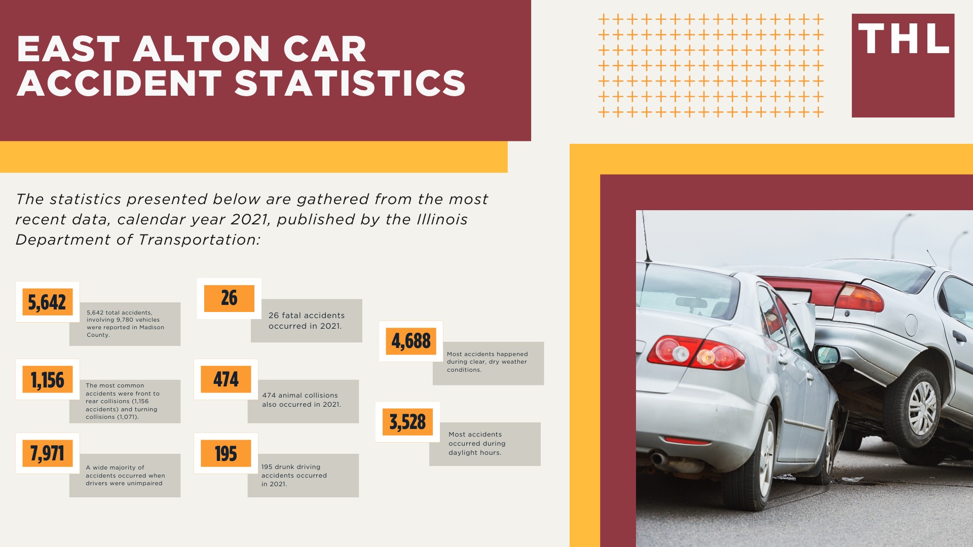 The #1 East Alton Car Accident Lawyer; Involved in a Car Accident in East Alton, IL; East Alton Car Accident Statistics