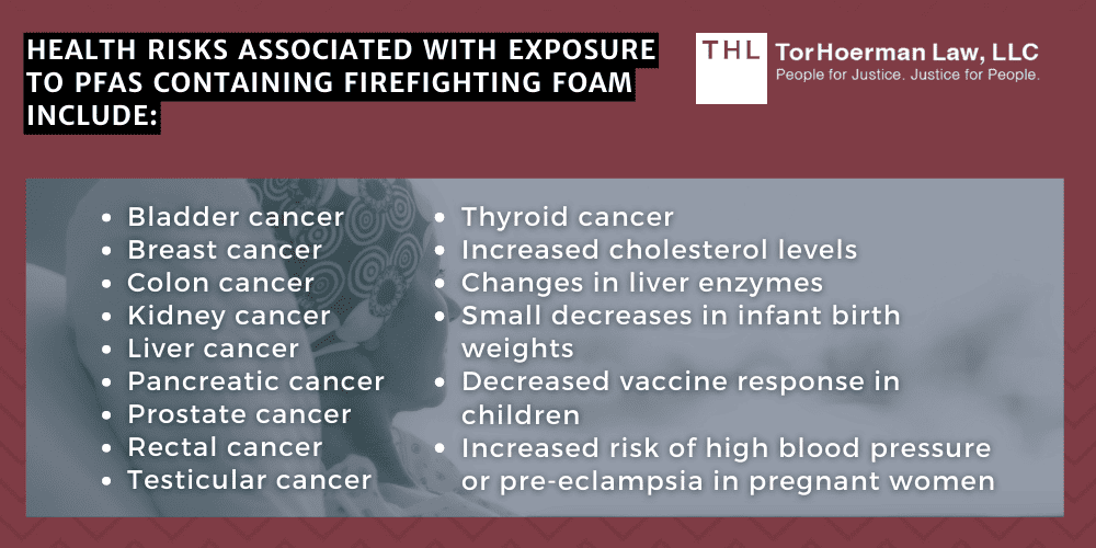 AFFF Thyroid Cancer Lawsuit; AFFF Lawsuit; AFFF Lawsuits; AFFF Firefighting Foam Lawsuit; Toxic Firefighting Foam Lawsuits; AFFF Lawyers; AFFF Firefighting Foam And Thyroid Cancer Diagnosis Risk; AFFF Firefighting Foam And Thyroid Cancer Diagnosis Risk; PFAS Chemicals In Firefighting Foam And Effects On Human Health; Health risks associated with exposure to PFAS containing firefighting foam include