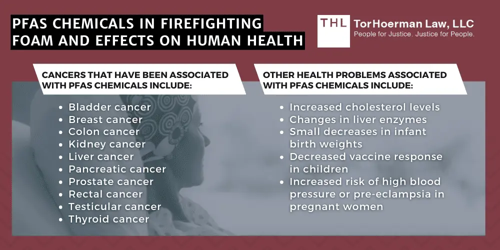 PFAS Chemicals In Firefighting Foam And Effects On Human Health