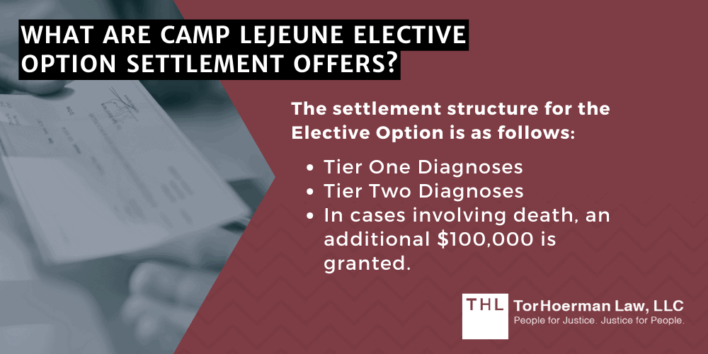 What is the Camp Lejeune Elective Option; Camp Lejeune Water Contamination; Camp Lejeune Lawsuit; Camp Lejeune Lawyers; Camp Lejeune Justice Act; What Is The Process For The Camp Lejeune Elective Option; What Is The Process For The Camp Lejeune Elective Option; What Is The Camp Lejeune Elective Option (EO); Who Qualifies for the Elective Option; What Are Camp Lejeune Elective Option Settlement Offers